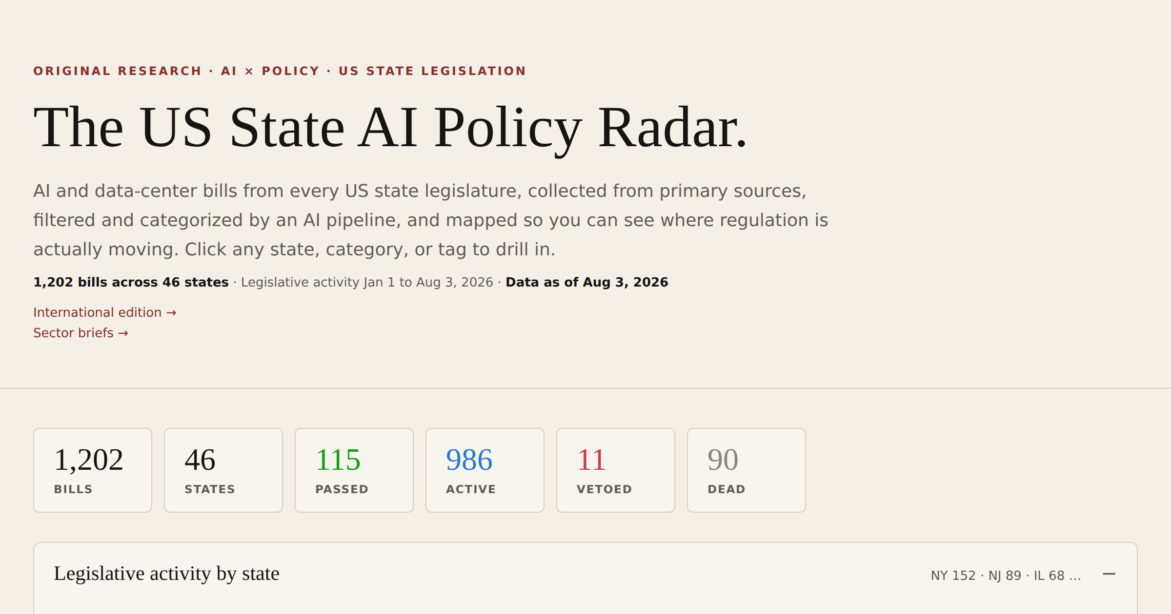 US edition of the AI Policy Radar showing state-level legislation activity